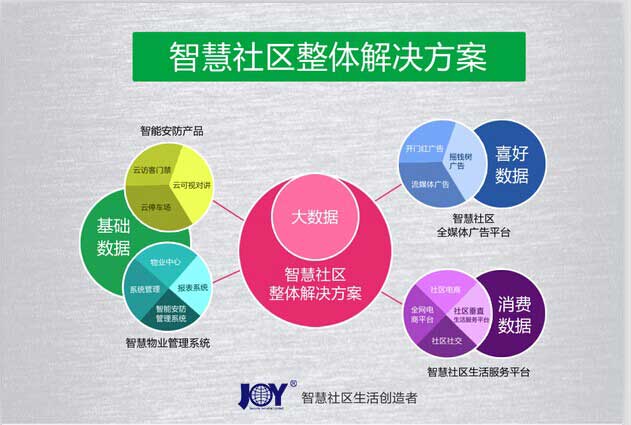 智慧社区解决方案.jpg